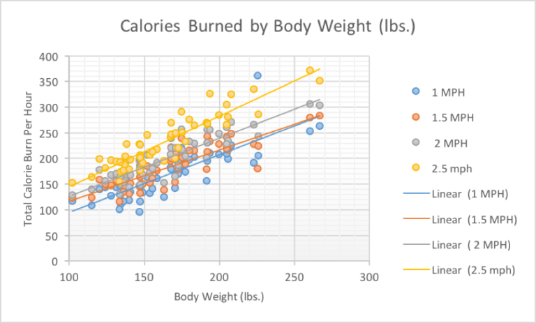 Mayo Clinic: How Many Calories Can You Really Expect to Burn Using a ...