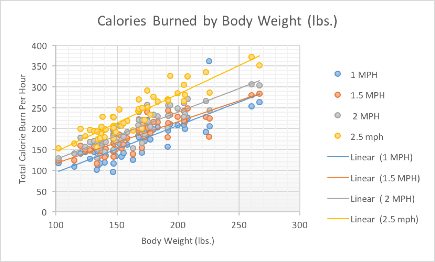 How Many Calories Can You Really Expect To Burn Using A Standing